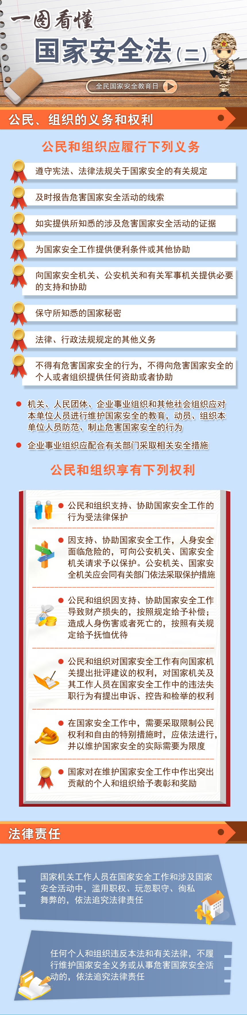 一图看懂国家安全法有关规定（二）.jpg